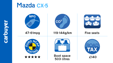 Key facts and figures for the CX-5 range