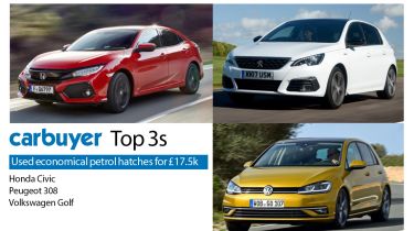 Carbuyer Top 3 used economical petrol hatchbacks for £17,500: Honda Civic, Peugeot 308, VW Golf