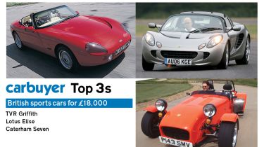 Top 3 British sports cars for £18,000 – images