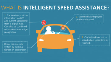Intelligent Speed Assist