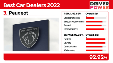 Best car dealers Peugeot