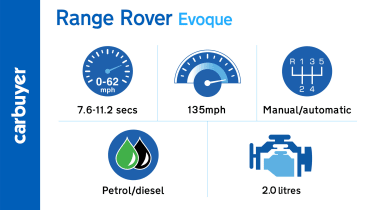 Key performance facts and figures for the Range Rover Evoque