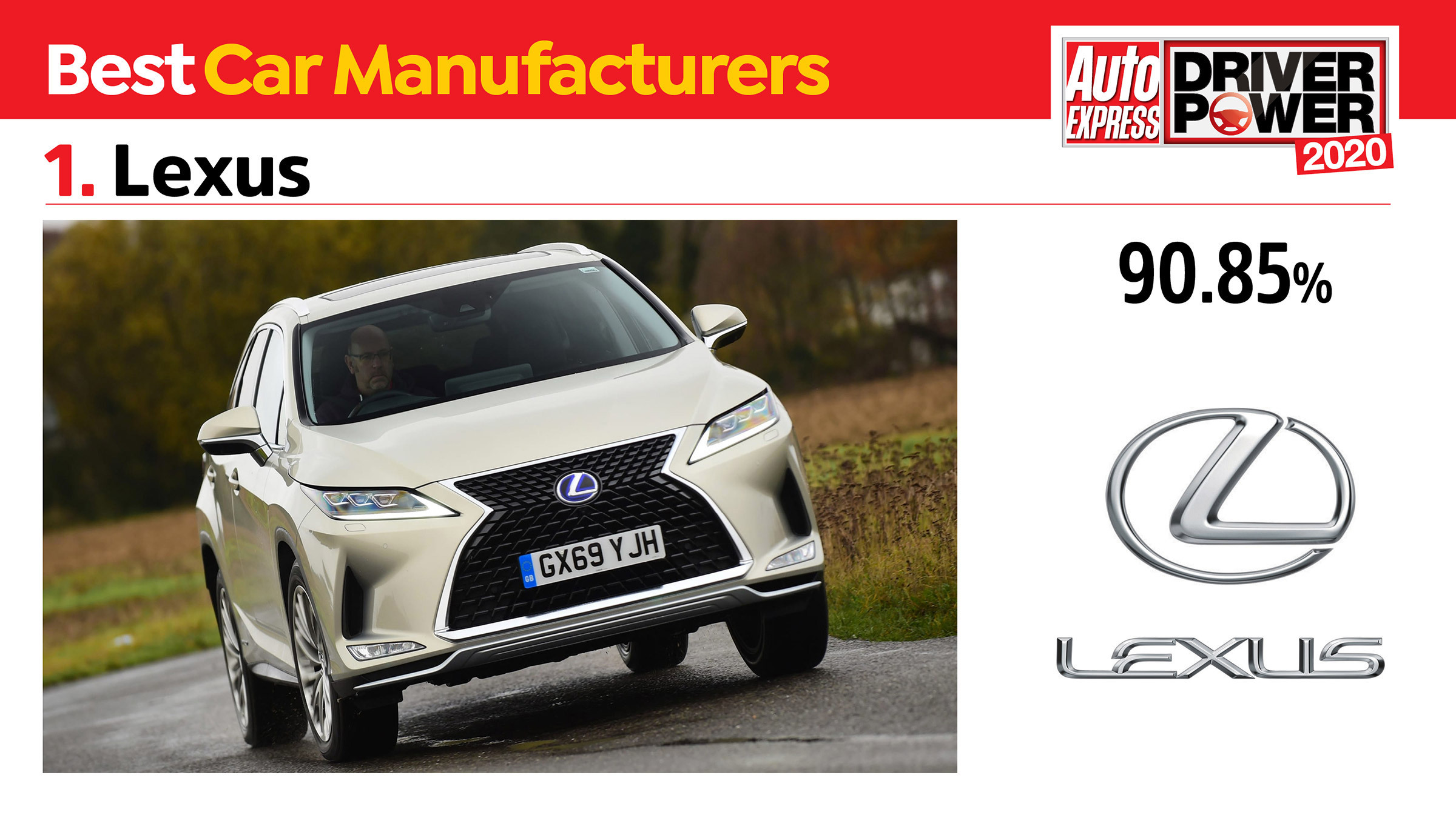 The best car brands in the UK Driver Power 2020 pictures Carbuyer