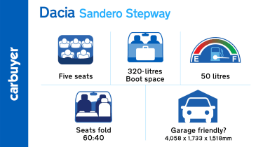 Key facts and figures for the Dacia Sandero Stepway