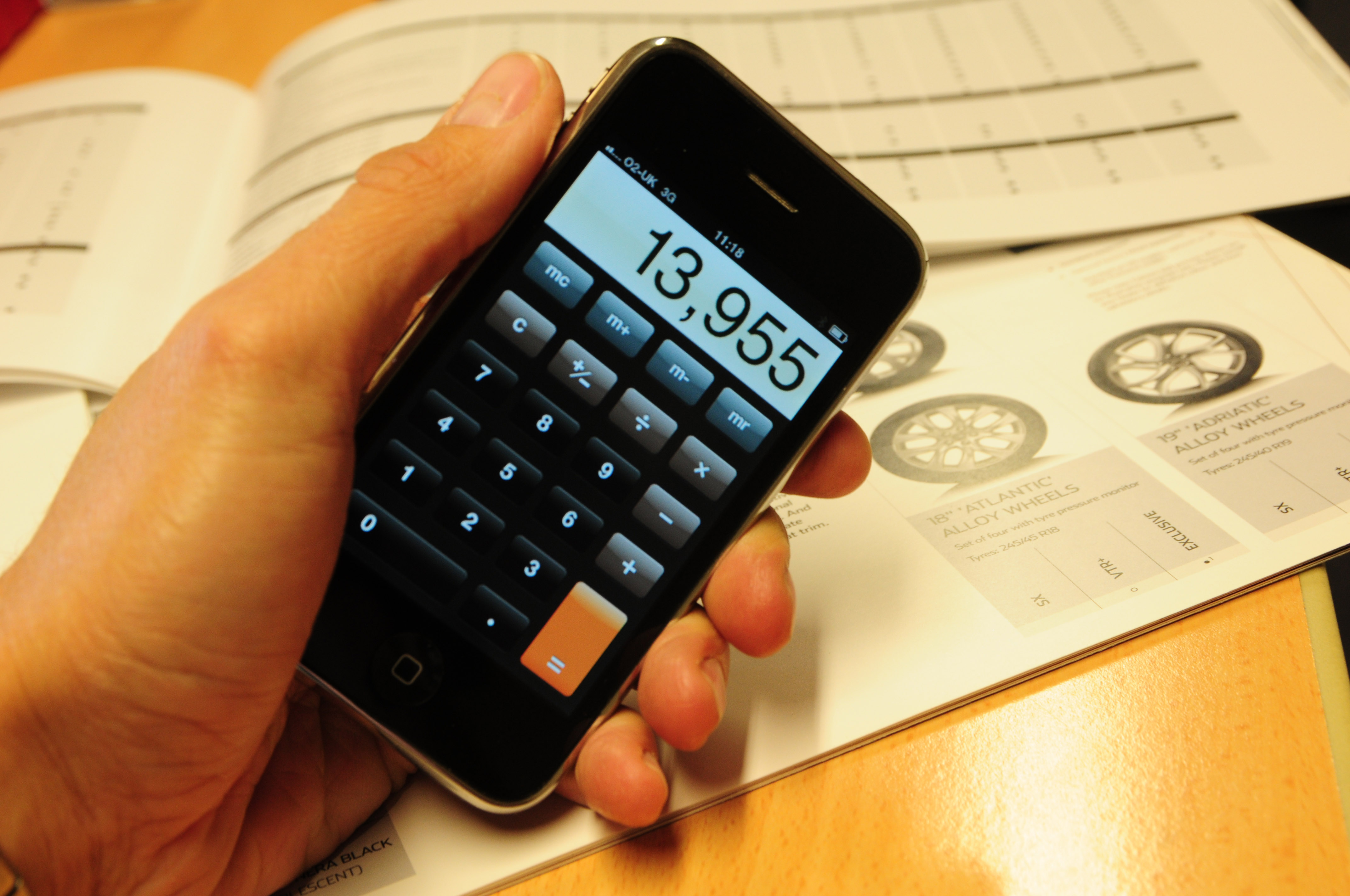 How To Budget For A New Car Carbuyer