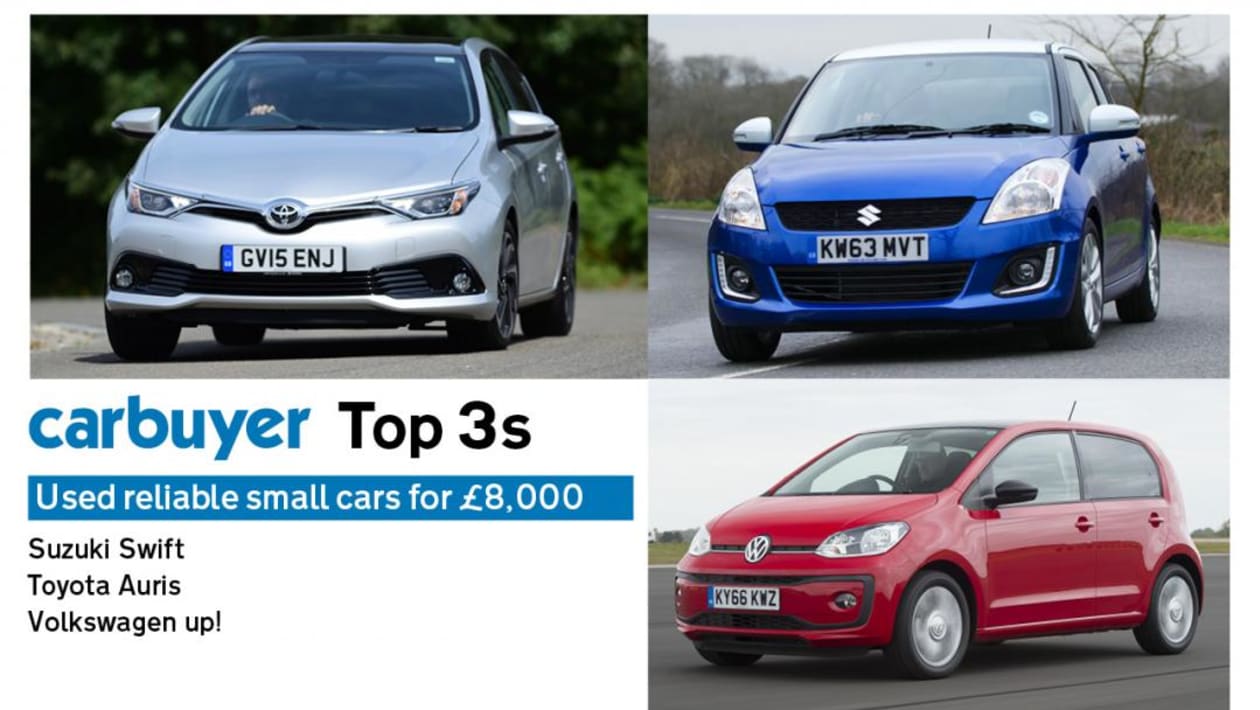 Top 3 reliable, small used cars for £8,000 Suzuki Swift, Toyota Auris
