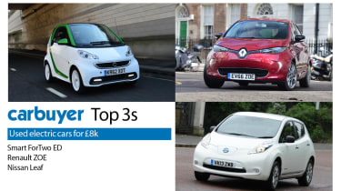 Top 3 used electric cars for £8,000 - Carbuyer