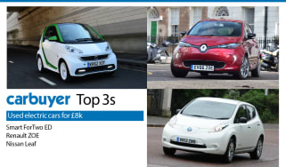 Top 3 used electric cars for £8,000 - Carbuyer