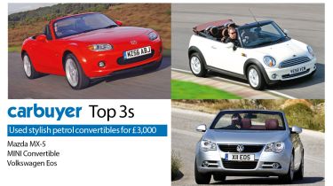 Top 3 used convertible petrol cars for £3,000, Mazda MX-5, MINI Convertible, Volkswagen Eos