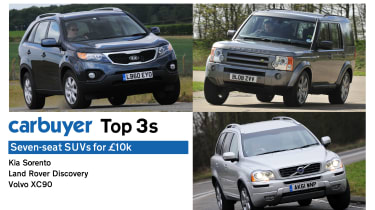 Top 3 7-seat SUVs for £10k