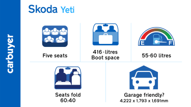 Key practicality figures for the Skoda Yeti range