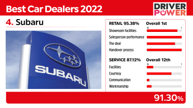 Best car dealers Subaru