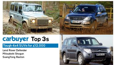 Top 3 Tough 4x4 SUVs for £12,000 - header