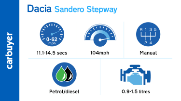 Key performance facts and figures for the Dacia Sandero Stepway