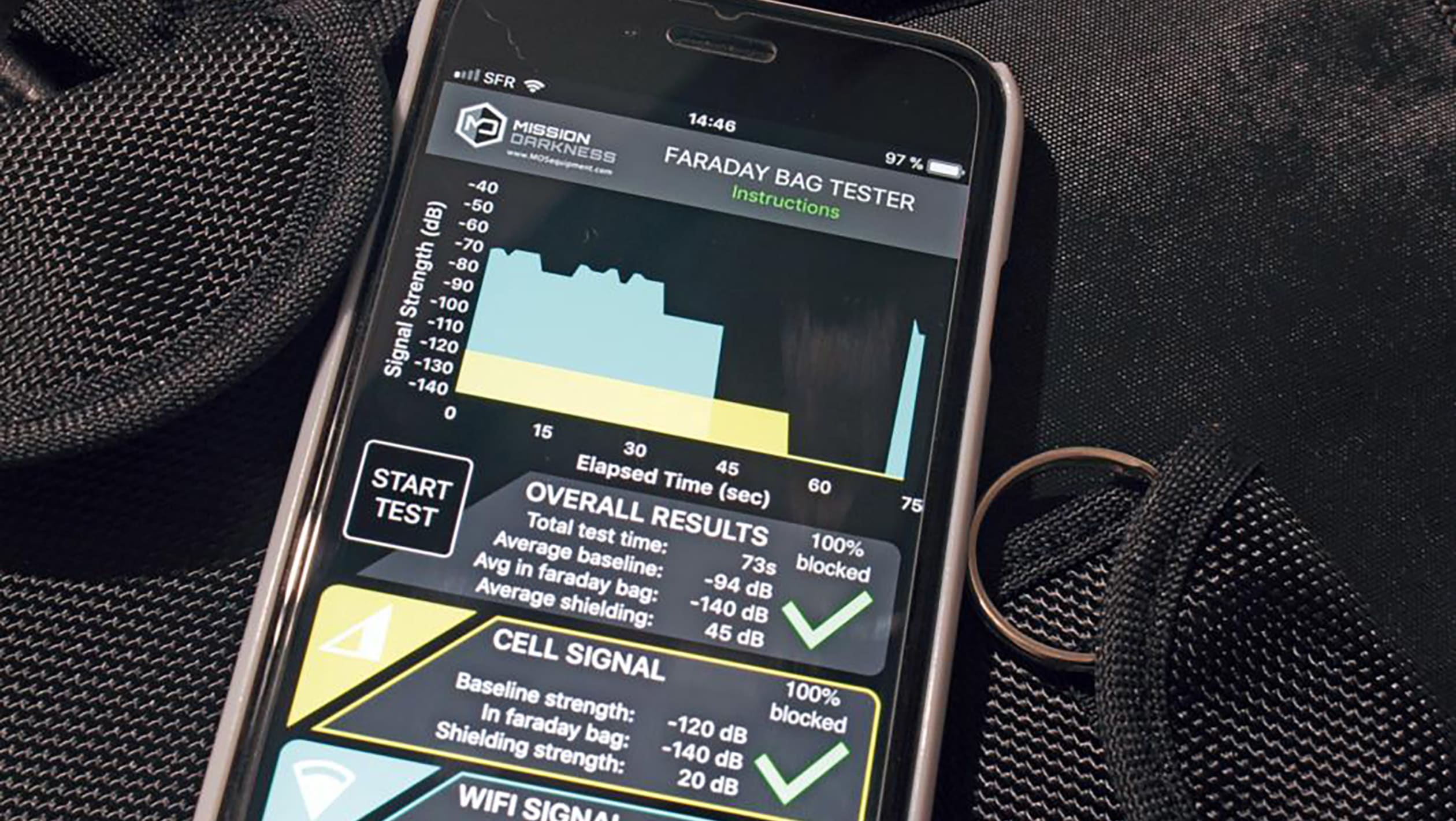 Best signalblocking Faraday bags for car keys in 2020 Carbuyer