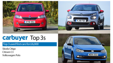 Top 3 used first cars for £6,000