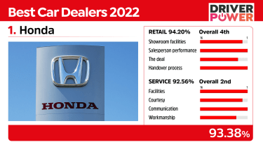 Best car dealers Honda