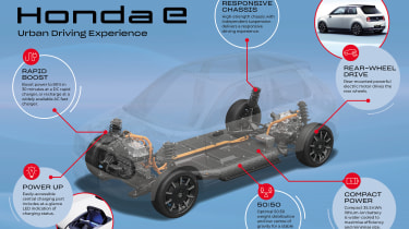 Honda e platform