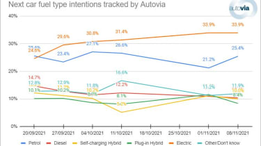 Autovia buyer intent graph