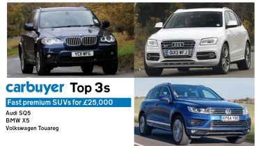 Top 3 fast premium SUVs for £25,000 - header