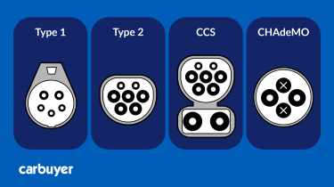 Diagram showing different electric car charging connectors