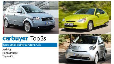 Top 3 used small quirky cars for £7,500